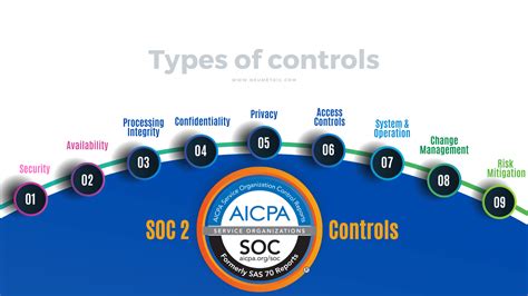 soc 2 physical security